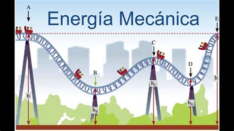 Energia mecànica | Tipos de energia, Energía, Imagenes de energia