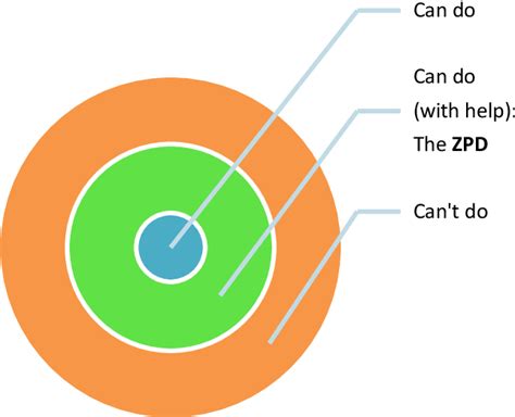 [PDF] The Leader-Follower Relationship: A Leader-Follower Perspective | Semantic Scholar