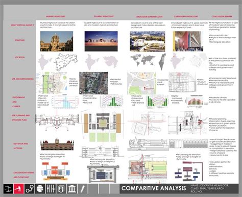 High Court Design- Comparative Analysis | Site analysis architecture, Architectural thesis, Case ...