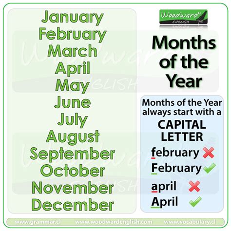 Months of the Year in English | Woodward English