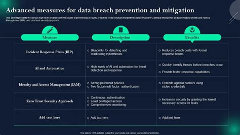 Data Breach Prevention Advanced Measures For Data Breach Prevention And ...