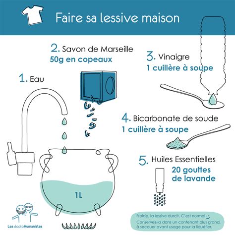 Lessive maison : la recette de la lessive maison et d'autres produits ménagers