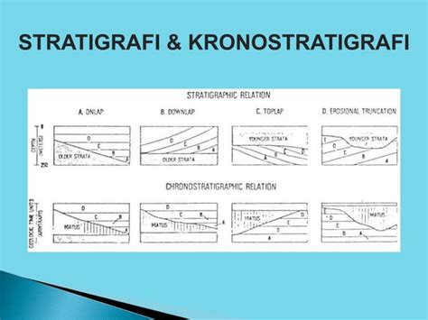 Geofisika eksplorasi geologi | PPT