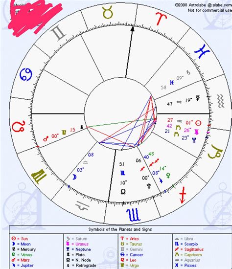 So I just found out about my moon and rising sign, can anyone help me interpret? I was born Jan ...