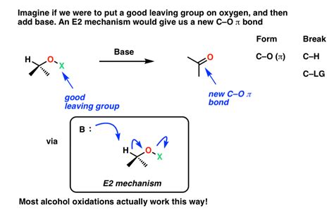 Demystifying Alcohol Oxidations — Master Organic Chemistry