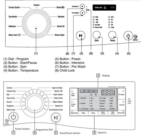 Hoover Washing Machine Symbols Meaning - mahines