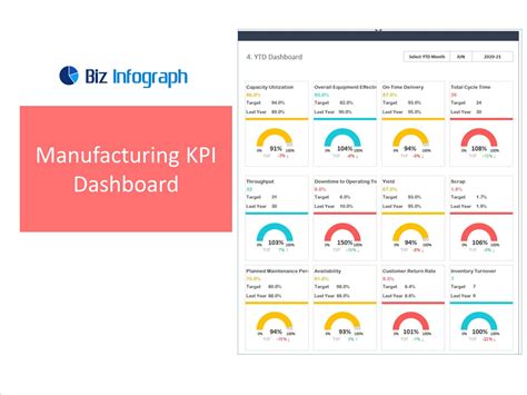 Amazing 8 Manufacturing Dashboard Examples: Key Metrics and Visualizations for Enhanced Productivity