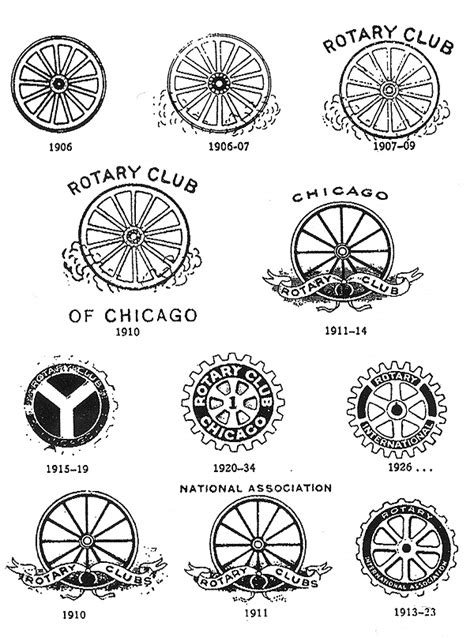 History of All Logos: Rotary Club Logo History