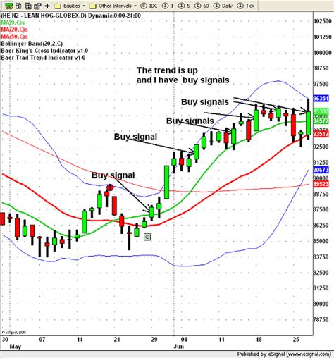 Inside Futures: Relevant trading-focused information authored by key players in the futures ...