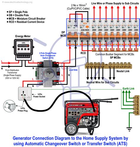 Generator Transfer Switch Wiring Diagram