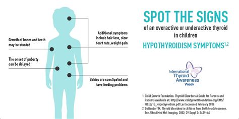 Hypothyroidism in Children | Symptoms Of Hypothyroidism In Children