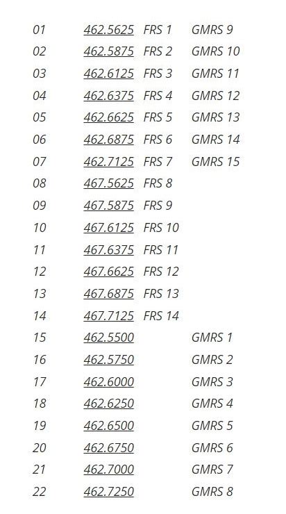 Fcc And Frs