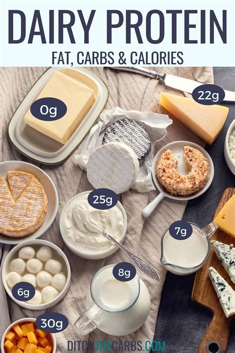 Best High-Protein Dairy (Protein And Carb Charts) – Ditch The Carbs ...