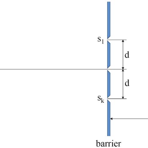 Quantum tunneling experiment. | Download Scientific Diagram