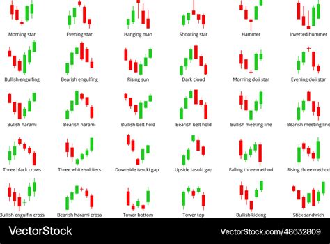 Candlestick chart indicators forex selling Vector Image