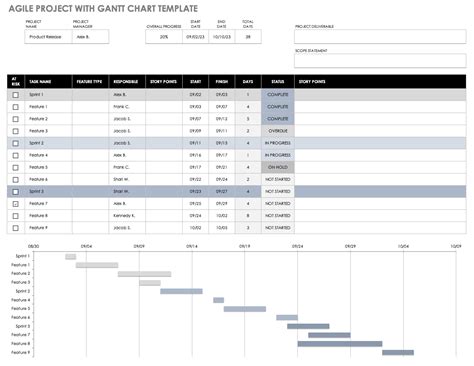 Free ITIL Templates | Smartsheet