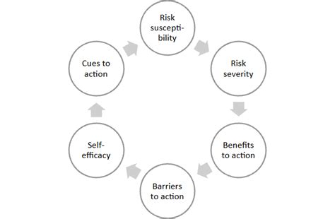 Health belief model examples for diabetes - Acare HCP Global