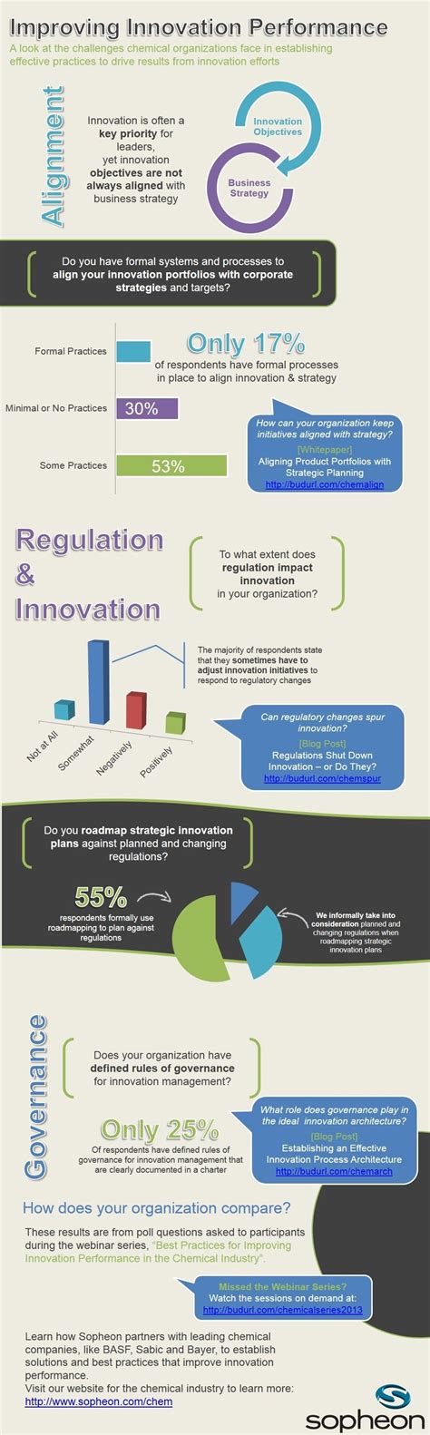 Overcoming Challenges in Chemical Industry Innovation | Sopheon