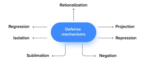 Regression Defense Mechanism