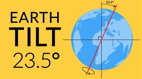 What Is The Tilt Of Earth S Axis - The Earth Images Revimage.Org