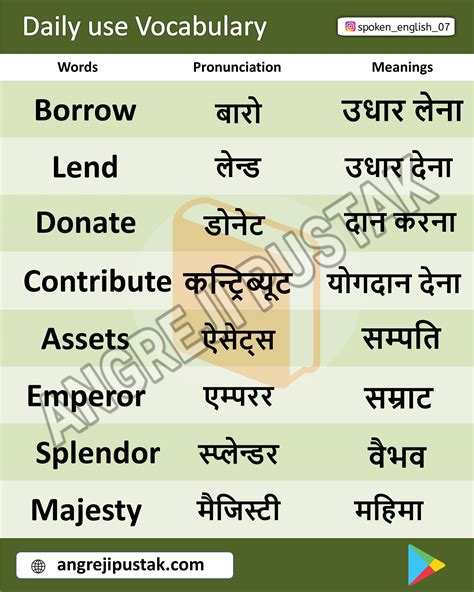 Commonly used English Words with Hindi meaning - Angreji Pustak