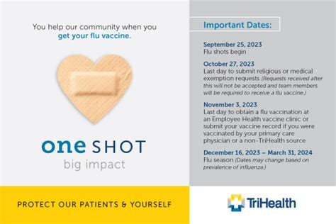 Flu Shot Information for the 2023-2024 Flu Season | Bridge