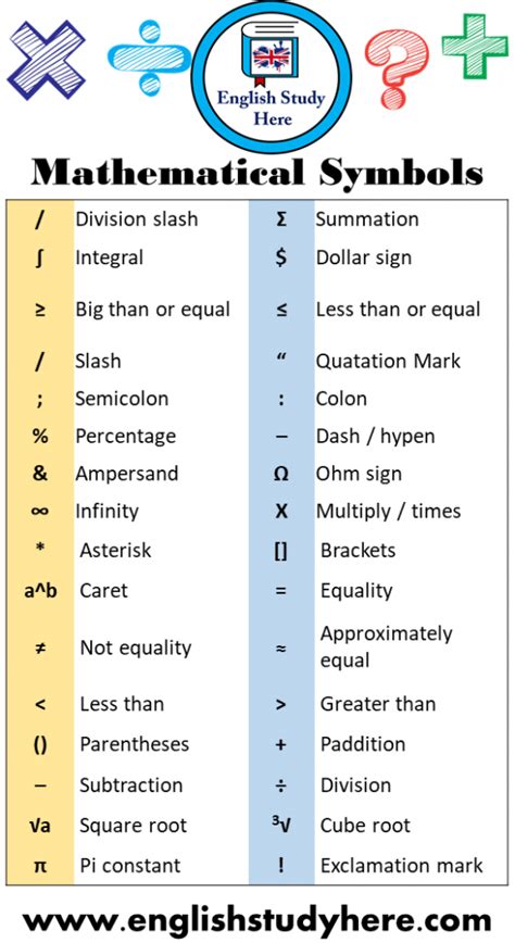 32 Mathematical Symbols & Signs and Meanings - English Study Here