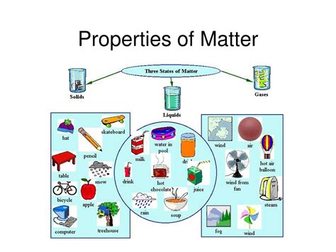 PPT - Properties of Matter PowerPoint Presentation, free download - ID ...