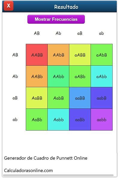 Generador de Cuadro de Punnett online - Herencia Genética