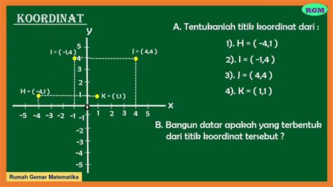 KOORDINAT KARTESIUS ||TITIK KOORDINAT - YouTube