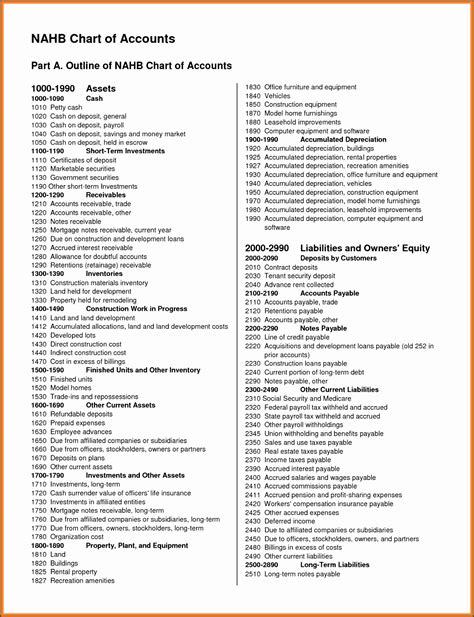 Construction Chart Of Accounts Template