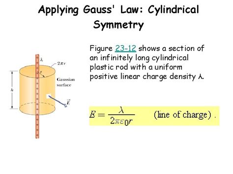 Gauss Law