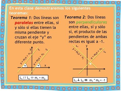 Ecuaciones de las líneas paralelas y perpendiculares