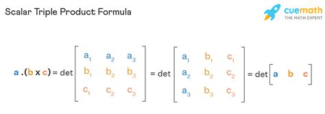 Scalar Triple Product - Formula, Geometrical Interpretation, Examples, Properties