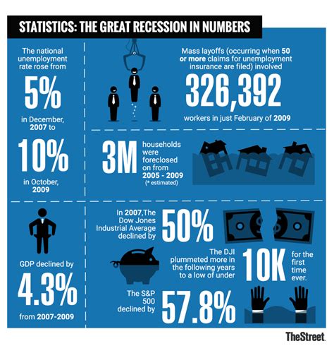 What Was the Great Recession? History, Causes and Consequences - TheStreet