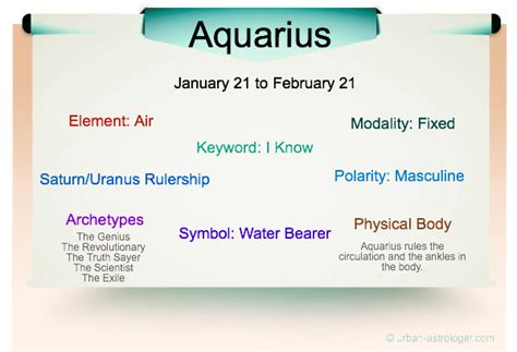 Aquarius Traits - The most inventive sign of the zodiac.