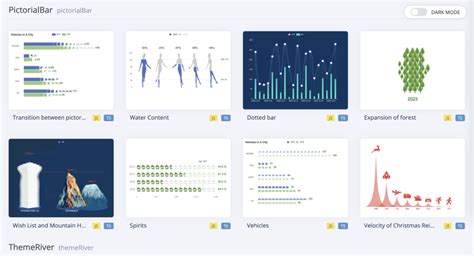 Apache Echarts – ClearPeaks Blog