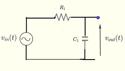 Low Pass Filter Transfer Function Graphing Calculator