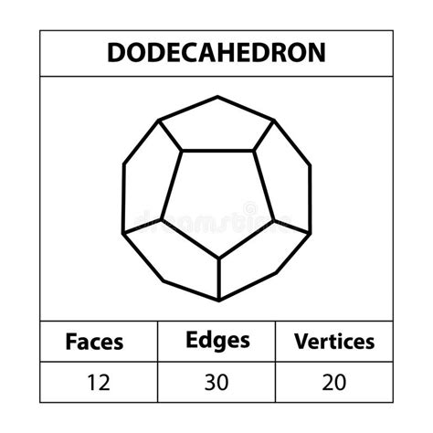 Dodecahedron Faces Edges, Vertices Geometric Figures Outline Set Isolated on a White Backdrop ...