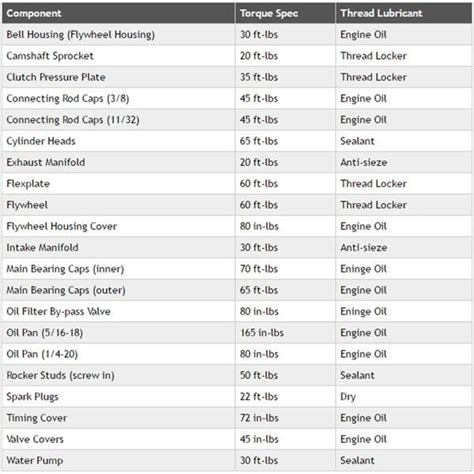 Chevy 350 Engine Specs Specifications