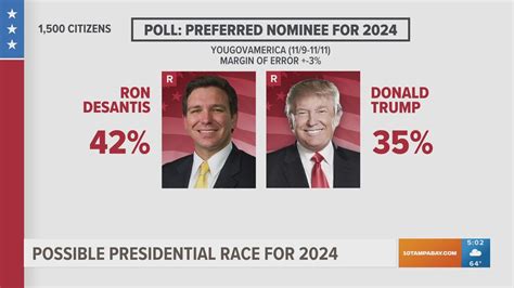 DeSantis vs. Trump 2024? Recent poll shows GOP voters prefer Florida governor | wtsp.com