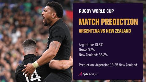 Argentina vs New Zealand Prediction and Preview | Opta Analyst