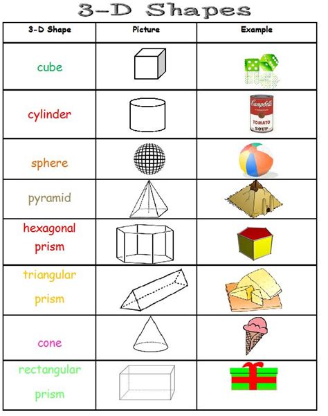 2 Free Geometry Posters for 2-D and 3-D shapes | Math school, Math lessons, Math geometry