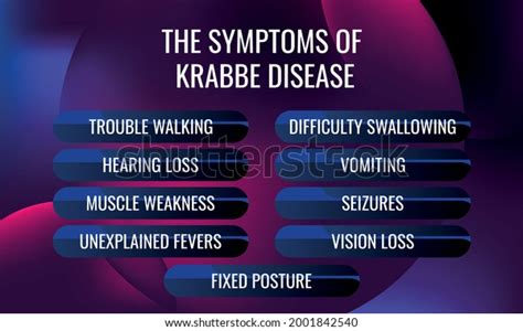 Symptoms Krabbe Disease Vector Illustration Medical Stock Vector ...