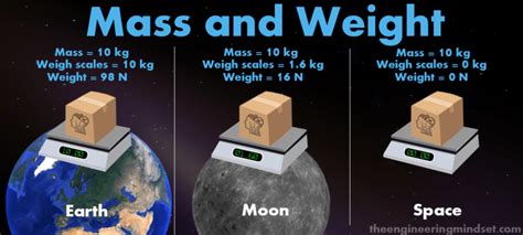 The difference between mass and weight - The Engineering Mindset