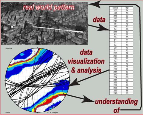 Geoscience data analysis course