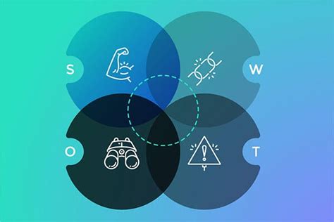 What is SWOT Analysis? The Complete Guide to SWOT Analysis | Gliffy by Perforce