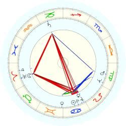 Thorvald Stoltenberg, horoscope for birth date 8 July 1931, born in ...