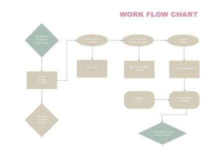 Workflow Diagram Template: Download 113+ Charts in Word | Template.net