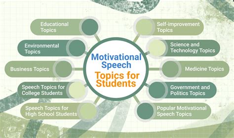 100 Motivational Speech Topics to Inspire and Ignite